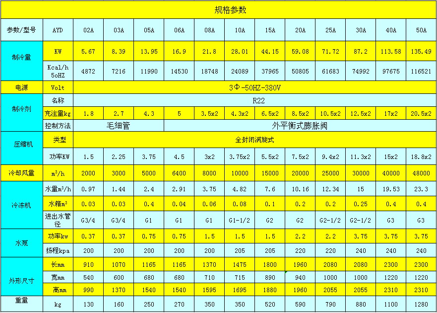 風(fēng)冷式冷水機參數(shù)表.jpg